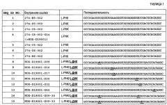 Новые связывающие c5a нуклеиновые кислоты (патент 2645261)