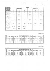 Способ получения бесхлорного калийного удобрения (патент 1691358)