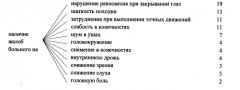 Способ выявления нейросифилиса у больных, инфицированных бледной трепонемой treponema pallidum (патент 2473895)