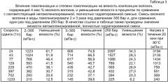 Жидкая композиция волокон, способ ее получения, ее применение и пищевой продукт (патент 2383253)