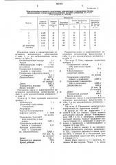 Способ получения катализатора длядимеризации этилена (патент 827151)