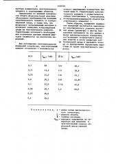 Устройство для измерения плотности сыпучих сред (патент 1193524)