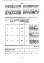 Плечевая накладка для одежды (патент 1729422)