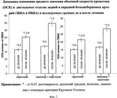 Способ лечения критической ишемии нижних конечностей различного генеза (патент 2421221)