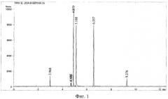 Газохроматографический способ количественного определения фосфорорганических отравляющих веществ с использованием в качестве внутреннего стандарта диалкиловых эфиров метилфосфоновой кислоты (патент 2408010)