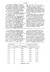 Способ спектрофотометрического определения молибдена (патент 1427300)