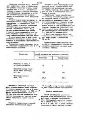 Способ производства цементного клинкера (патент 937395)