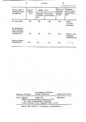 Способ приготовления виноматериалов (патент 1194869)