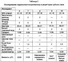 Композиции зубного лака и способы их применения (патент 2648510)