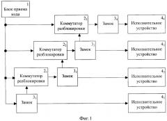 Запорная система (варианты) (патент 2246600)