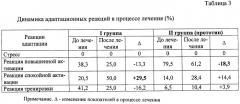 Способ лечения ишемической болезни сердца - стенокардии напряжения i-ii функциональных классов (патент 2411931)