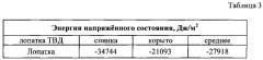 Способ определения напряжённого состояния лопаток турбины высокого давления (патент 2628304)