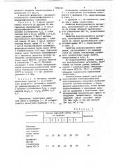 Сырьевая смесь для изготовления стекловолокнистого конструкционного материала (патент 1092148)