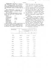 Глазурь (патент 1222666)