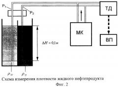 Способ определения фракционного состава жидких нефтепродуктов посредством экспресс-перегонки (варианты) и устройство для его осуществления (патент 2273845)