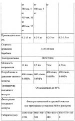 Фармацевтическая композиция с отсроченным высвобождением, содержащая аспарагинаты (патент 2632713)