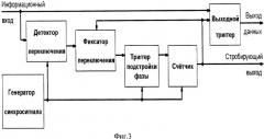 Декодер фазомодулированного сигнала (патент 2453991)