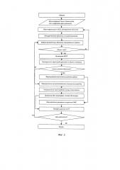 Мультиагентная робототехническая система (патент 2658684)