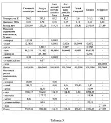 Способ комплексной переработки природного углеводородного газа с повышенным содержанием азота (патент 2576428)