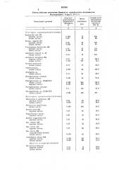Способ получения литических ферментов (патент 407945)