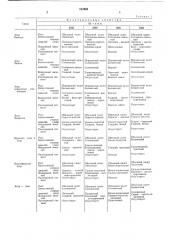 Способ получения антибиотического комплекса (патент 352469)