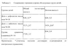 Способ диагностики функциональной задержки полового развития у мальчиков-подростков (патент 2564925)