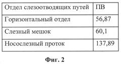 Способ оценки состояния слезоотводящих путей (патент 2567277)