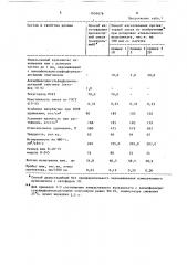 Способ изготовления протекторной резиновой смеси (патент 1634678)