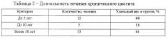 Лекарственное средство в комплексной терапии хронического цистита и способ комплексной терапии хронического цистита (патент 2659199)