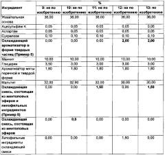 Жевательная резинка с длительной свежестью и способ ее изготовления (патент 2656250)