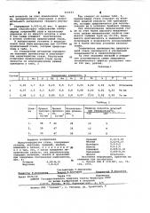 Малоуглеродистая сталь (патент 616333)
