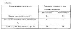 Пневмосепаратор для отделения ядра от оболочек семян (патент 2584030)