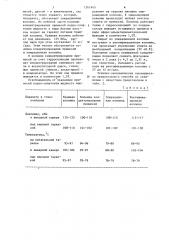 Способ производства ректификованного спирта (патент 1261945)