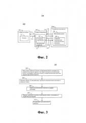 Управляемое приложением предварительное кэширование в cdn (патент 2632410)