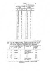 Способ получения гидроксосульфата хрома (iii) кальция (патент 1587006)