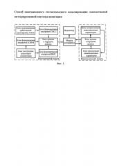 Способ имитационного статистического моделирования локомотивной интегрированной системы навигации (патент 2658509)