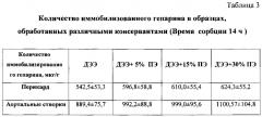 Способ предимплантационной обработки биологических протезов для сердечно-сосудистой хирургии (патент 2558089)