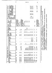 Эпоксидно-полиарилатная композиция (патент 802333)