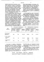 Аппарат для эдектрохимической очистки сточных вод (патент 1055728)