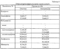 Способ повышения эффективности лечения коров, больных острым гнойно-катаральным эндометритом (патент 2593354)