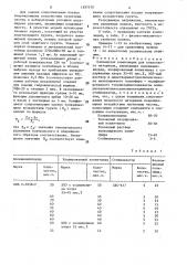 Полимерная композиция для пленочного материала (патент 1597370)