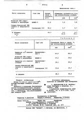 Штамм rнizовiuм jароniсuм 626 @ -азотфиксирующий симбионт культуры сои (патент 874723)