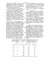 Устройство регулирования промывки осветлительного фильтра (патент 1268193)