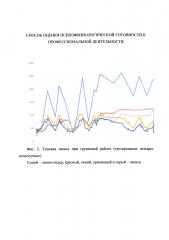 Способ оценки психофизиологической готовности к профессиональной деятельности (патент 2661726)