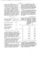 Способ сушки дисперсных материалов (патент 1135979)
