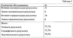 Способ прогнозирования регресса фолликулярной кисты яичника у пациенток с бесплодием (патент 2647785)