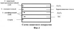 Термоэрозионностойкое покрытие для углерод-углеродистых композиционных материалов (патент 2568205)