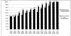 Способ лечения инфекционных заболеваний и комплексное лекарственное средство для лечения инфекционных заболеваний (патент 2577299)