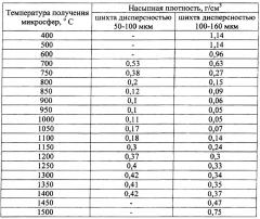 Способ изготовления полых микросфер из вспучивающегося порошкового материала (патент 2664990)