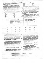 Сырьевая смесь для изготовления силикатного кирпича (патент 719983)